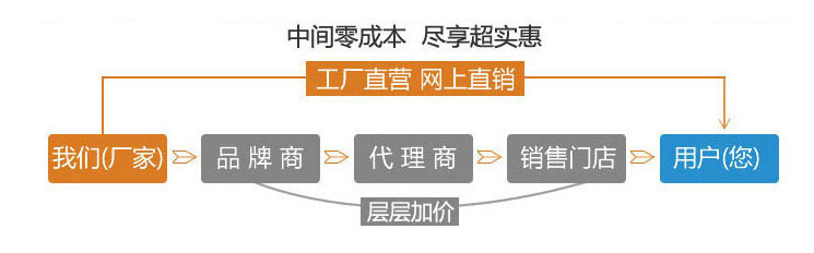 廠家直銷，盡享優(yōu)惠
